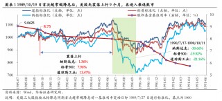 美联储首次降息50bp的预示：近喜与远忧