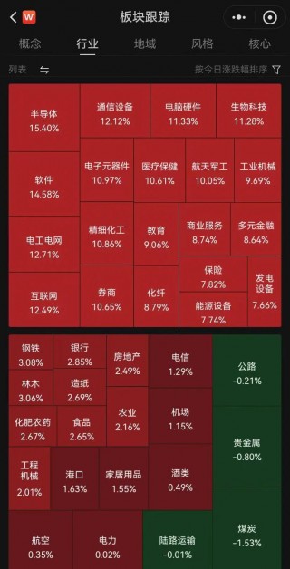 多空大战！A股连创纪录！成交额突破3万亿元，2100余只个股涨超10%！高盛：上调中国股市至“超配”，十大理由看涨中国股市