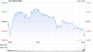 收盘：美股小幅收跌 市场关注财报与美国大选