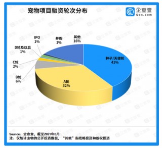 中国宠物医疗第一股来了(中国宠物医院上市公司龙头)