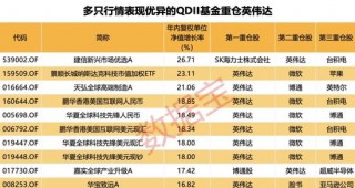 科技牛股纷纷大涨，QDII基金霸屏！多家基金公司QDII额度小幅增加