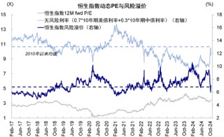 中金：港股市场期待什么样的政策？