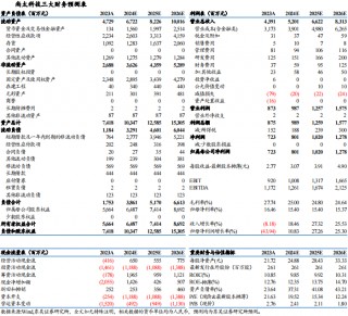 【东吴电新】尚太科技2024年三季报业绩点评：Q3业绩符合市场预期，盈利持续优于同行