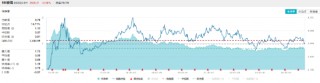 政策利好接踵而至，价值ETF（510030）收涨1.08%，日线三连阳！机构：看好高股息红利资产配置价值