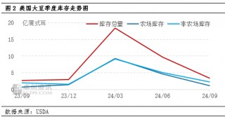 国庆期间豆粕市场行情解析