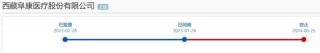 又一医疗公司，IPO终止！