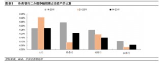 “补血”升温 多家商业银行下半年合计发行“二永债”48只