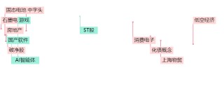 晚报| 中央空管委即将在六个城市开展eVTOL试点！高盛又发声了！11月18日影响市场重磅消息汇总