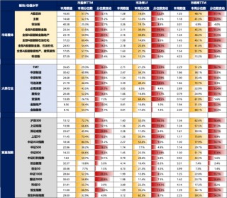 【广发策略刘晨明】Q4策略：小试牛刀、决胜在冬季