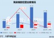 海安橡胶IPO：申报前夕实控人套现4.3亿 近一半收入来自俄罗斯市场 业绩稳定性成谜