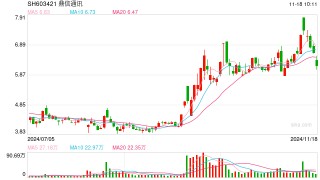 鼎信通讯先后被两大电网“拉黑” 超40亿营收损失揭示合规重要性