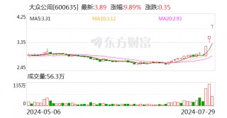 无人驾驶概念股掀涨停潮 多家公司回应澄清