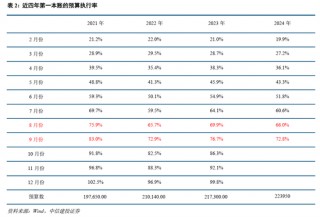 中信建投：此次置换是资源空间、政策空间、时间精力的腾挪释放