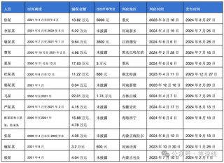 阿斯利康骗保风暴：全球执行副总裁接受调查 多地员工涉案