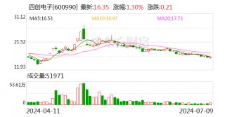 四创电子：预计2024年上半年亏损3699万元-4758万元