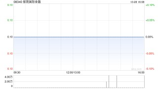 紫荆国际金融附属拟530万元收购一辆汽车