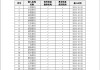 新平台上线！工行、农行、中行等31家银行已接入！