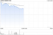 兖煤澳大利亚早盘涨超4% 第三季度煤炭产量好于预期