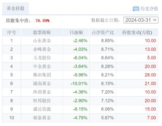 近百只基金大额申购解禁(近百只基金大额申购解禁原因)