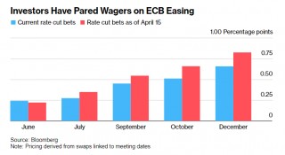 欧洲央行决议前瞻：降息“十拿九稳”，但仍需留意鹰派细节！