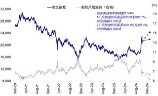 中金：港股市场期待什么样的政策？