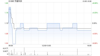 亨鑫科技拟委任先机会计师行及FL Assurance为新任核数师