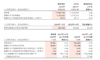 招商银行：前三季度实现归母净利润1131.84亿元 同比下降0.62%