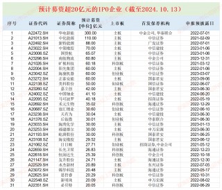 恒润达生总资产仅8亿元欲募资25亿 近七成资产是现金仍要巨额“圈钱”|IPO高募资