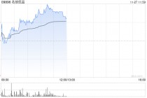 名创优品现涨近4% 机构料其三季度国内业务表现超预期