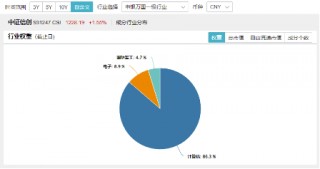 超百亿主力资金狂涌！信创ETF基金（562030）劲涨1.25%，天融信、浪潮软件涨停，机构：重点关注三方面催化