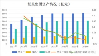 复星保险板块高层人事“地震”！两子公司“掌门人”齐变动，“复保”能否扭亏为盈？