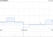 中泰国际：赛晶科技自研IGBT助力业绩增长 全年净利润目标同比增长超100%