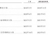 希迪智驾“竞速”自动驾驶上市潮：主业持续亏损、毛利率大幅波动