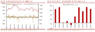 华西策略：“新质牛”步入2.0阶段 震荡巩固后行情将走的更稳健