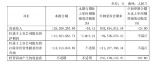 不再“吃药喝酒”，背靠华润的金种子酒靠加速“卖卖卖”能否扭转乾坤？