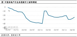 张超:国常会重磅部署房地产 下半年钢铁需求看点在哪里