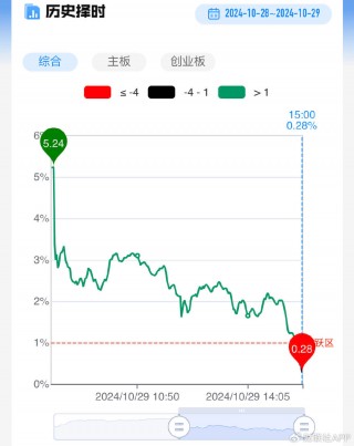 【每日收评】三大指数放量跌超1%，高位人气股尾盘批量跳水