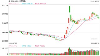 开源证券田渭东：国内产业链强化应对外围变化（附操作策略）