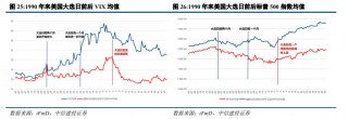 中信建投陈果：港股行情结束了吗？