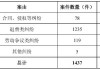 公司动态｜中公教育全资子公司被仲裁索赔8687万元，控股股东超六成持股被质押