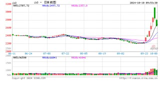 光大期货：10月10日金融日报