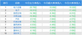 资金流向：主力资金最青睐拓维信息 净买入该股5.50亿元