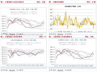 长安期货刘琳：供需趋于宽松 玉米短期价格低位偏弱运行