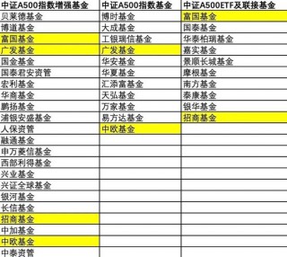 业内刷屏，千亿、万亿级公司出手