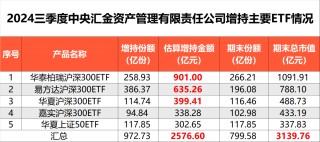 中央汇金再出手！三季度增持ETF超2500亿元