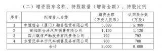 珠峰保险成立8年来首度增资 新增8000万股吸纳现股东背景以外3家公司加入 能否有助经营脱困？