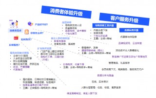 竹叶青携手云徙科技深化数字化转型，拉动全渠道销售额增长！