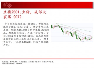 中天期货:白银下破震荡平台 螺纹区间震荡