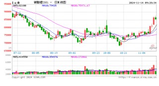 短短三个交易日，涨幅超13%！碳酸锂缘何淡季不淡？