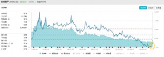 龙头地产局部反攻，地产ETF(159707)成功收涨！“银十”楼市火热开局，机构：战略性配置头部国央企！